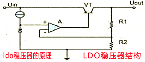 LDO稳压器结构及ldo稳压器的原理介绍