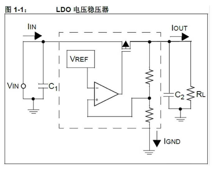 工程师必看5V转3.3V电平转换电路,MOS管电平选型5V转3.3V或3.3V转5V电平转换芯片的19种方法技巧