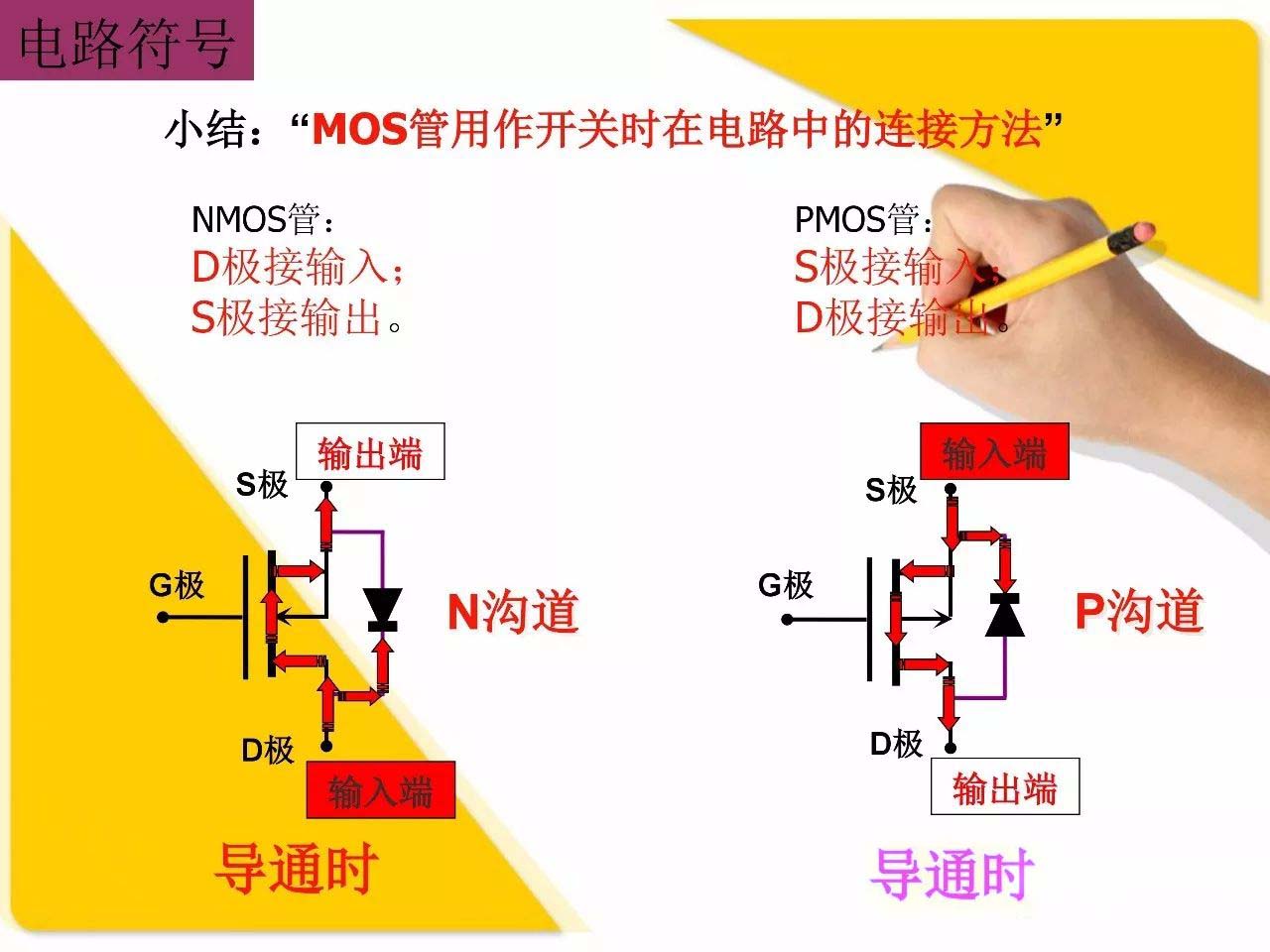 AOS美国万代 MOS管 场效应管 MOS应用设计及封装引脚G、S、D功能介绍/判断