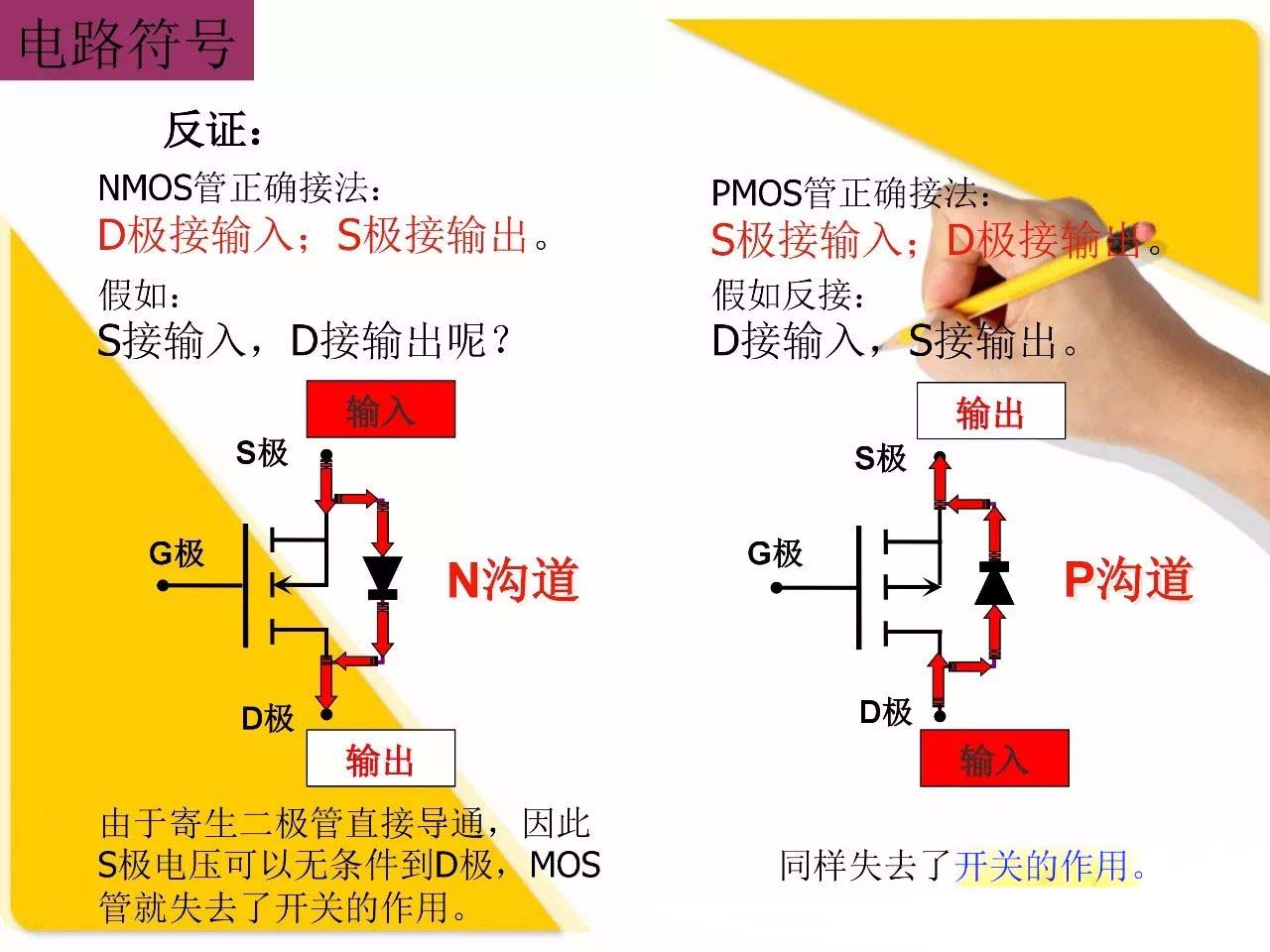 AOS美国万代 MOS管 场效应管 MOS应用设计及封装引脚G、S、D功能介绍/判断