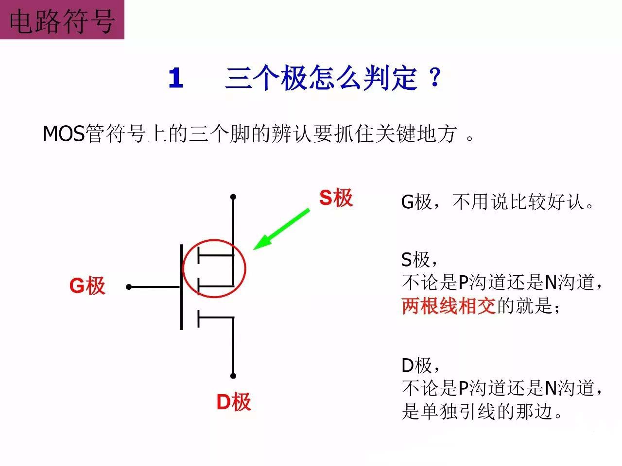 AOS美国万代 MOS管 场效应管 MOS应用设计及封装引脚G、S、D功能介绍/判断