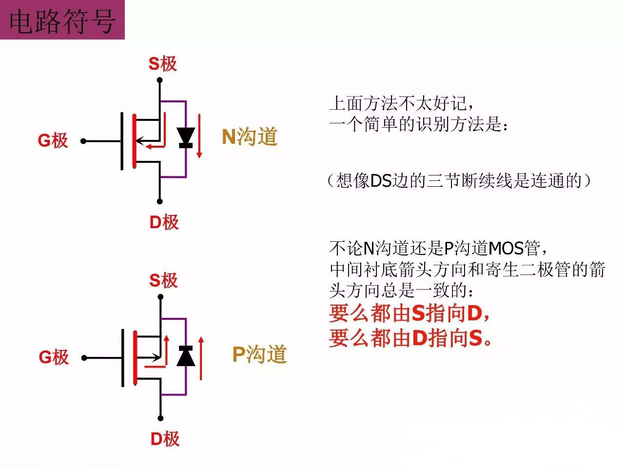 AOS美国万代 MOS管 场效应管 MOS应用设计及封装引脚G、S、D功能介绍/判断