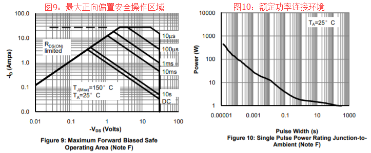 AO3401mos管参数详解,AO3401mos管工作原理图解